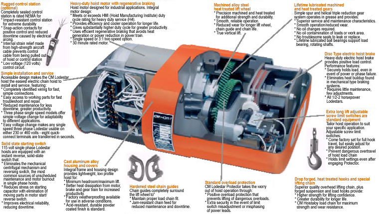 lodestar hoist