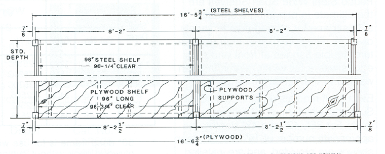 plywood thickness  chart
