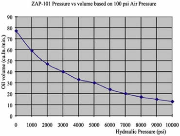 pressure chart