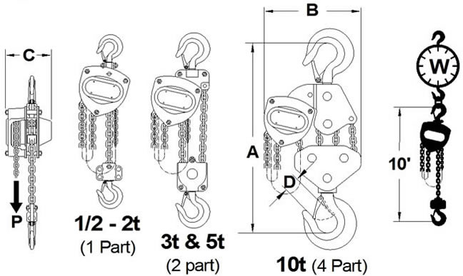 Drawing of CB Series Hand Chain Hoists from 1/2 to 10 Metric Tonne Capacity.