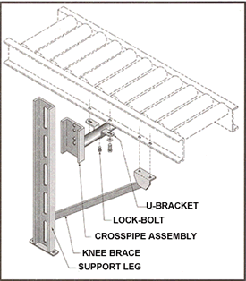 supports for poered & gravity conveyors
