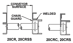 fixed channel guard rails