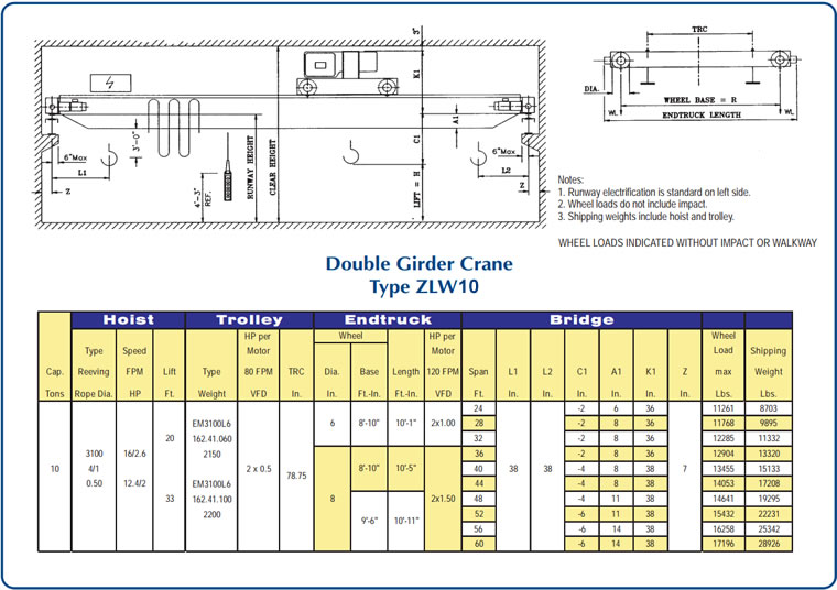 double girder cranes drawing