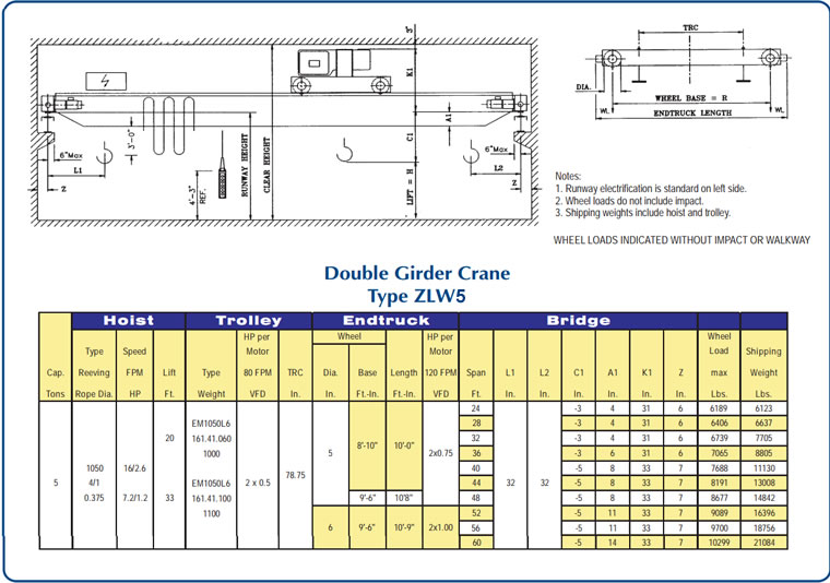 I Beam Load Chart For Hoist