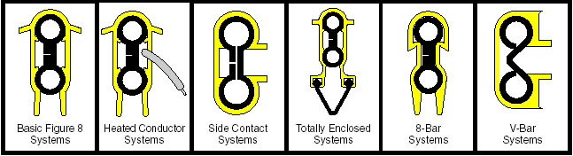 conductor systems