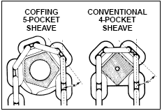 conventional 4 pocket sheave