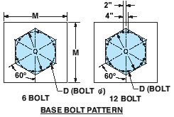 base bolt pattern