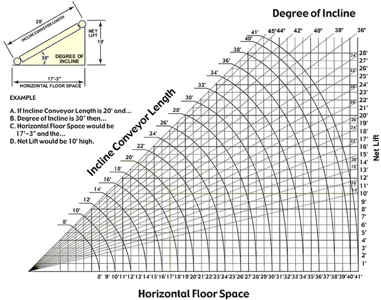 Conveyor Belt Capacity Chart