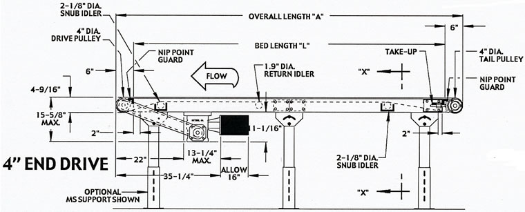 Conveyor Belt Capacity Chart