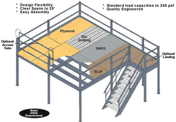 structural steel modular mezzanine
