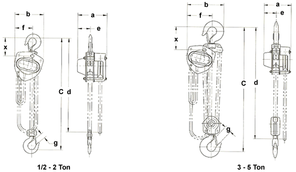 harrington model cb hand chain hoist dimensions