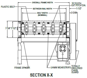 Conveyor Belt Capacity Chart