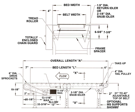 Conveyor Belt Capacity Chart