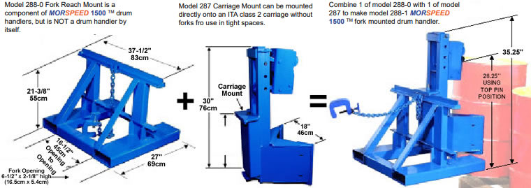 model 287 carriage mount forklift attachment
