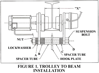 motor driven trolley