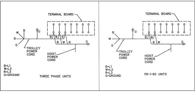 Cm Hoist Wiring Diagram - General Wiring Diagram