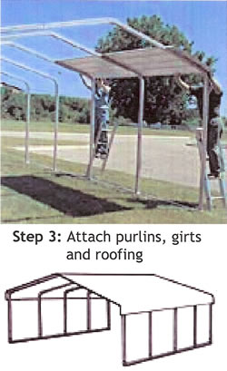 attach purlins girts and roofing