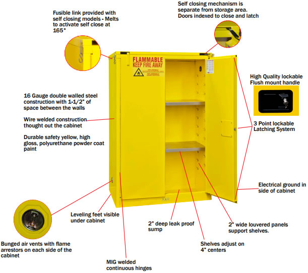 Safety Flammable Cabinets Self Close Doors Double Wall Cabinets