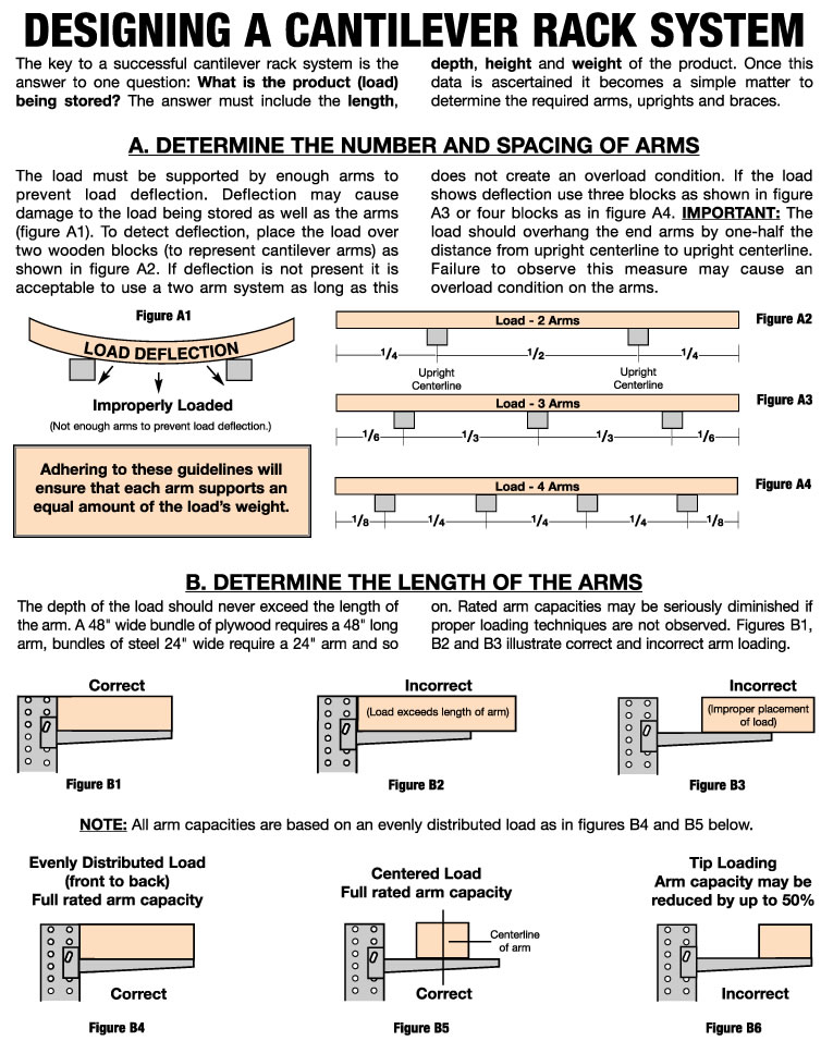 Cantilever Rack Capacity Chart