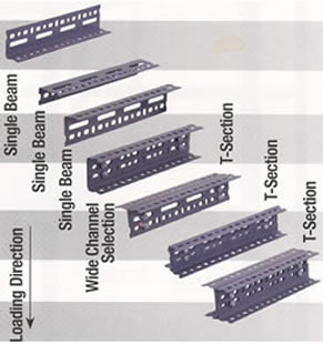 Angle Iron Weight Capacity Chart