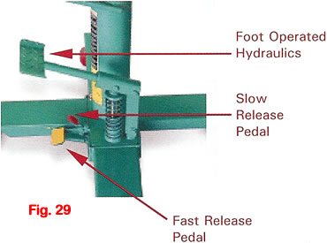 foot operated hydraulic jacks