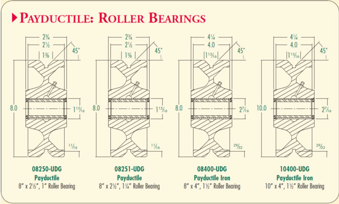 roller bearing casters